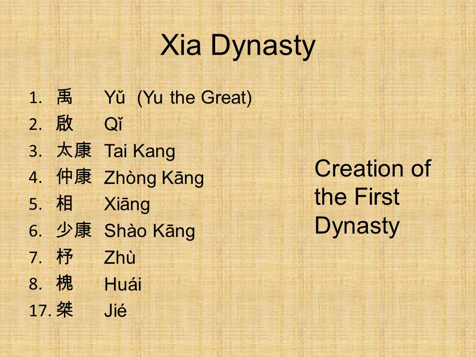 Writing and record keeping in shang dynasty timeline